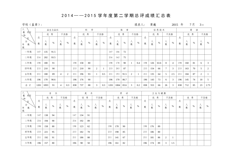 (3)2013——2014学年度第二学期总评成绩汇总表(1)-2_第1页