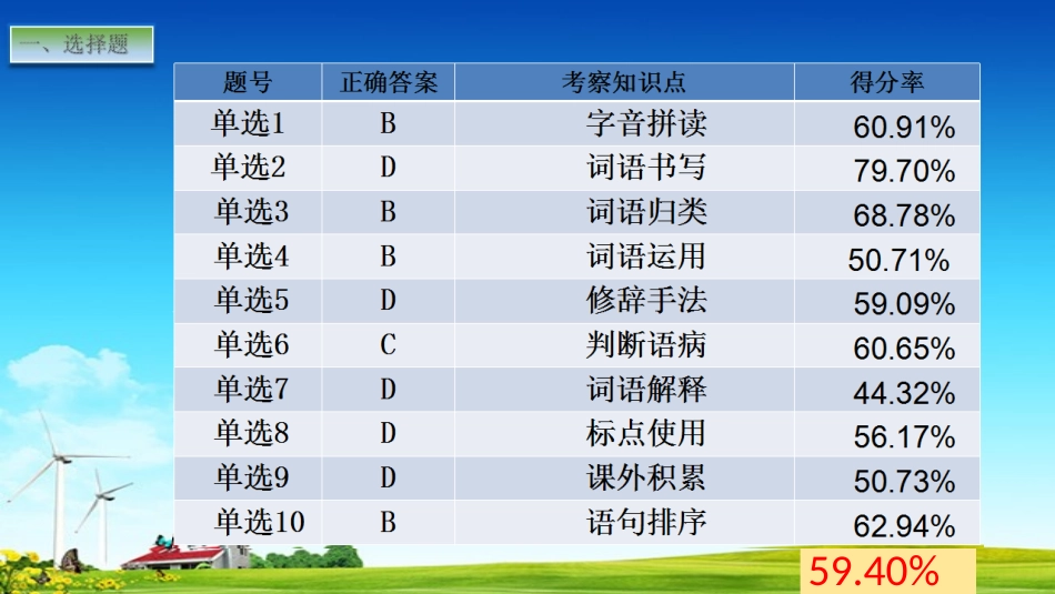 谈小学六年级语文卷“基础部分”质量抽测_第3页
