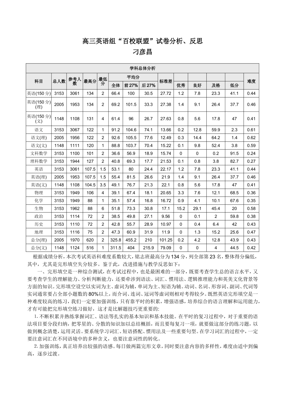 百校联盟英语科考后反思_第1页