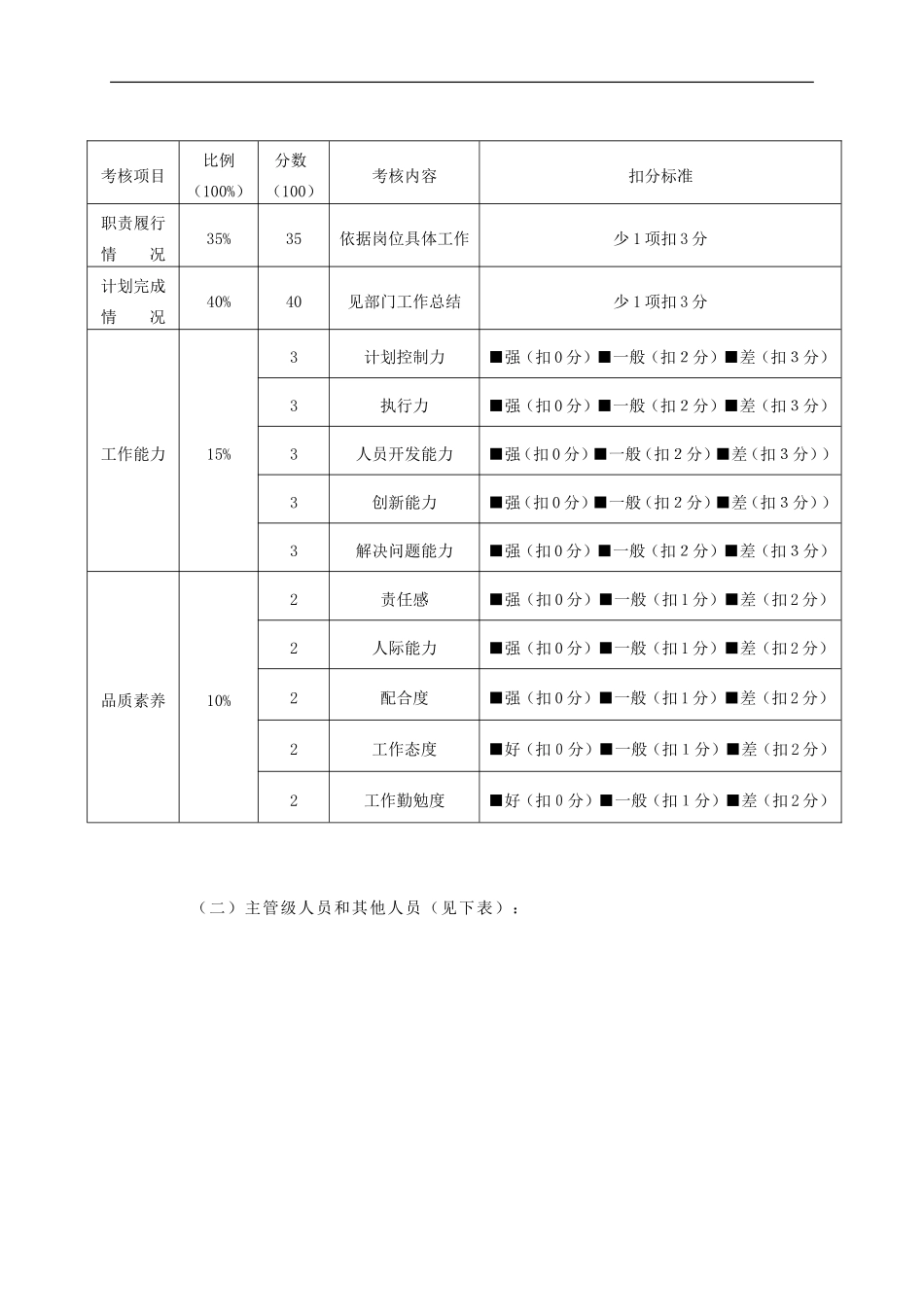 2016.7.26绩效考核方案_第2页