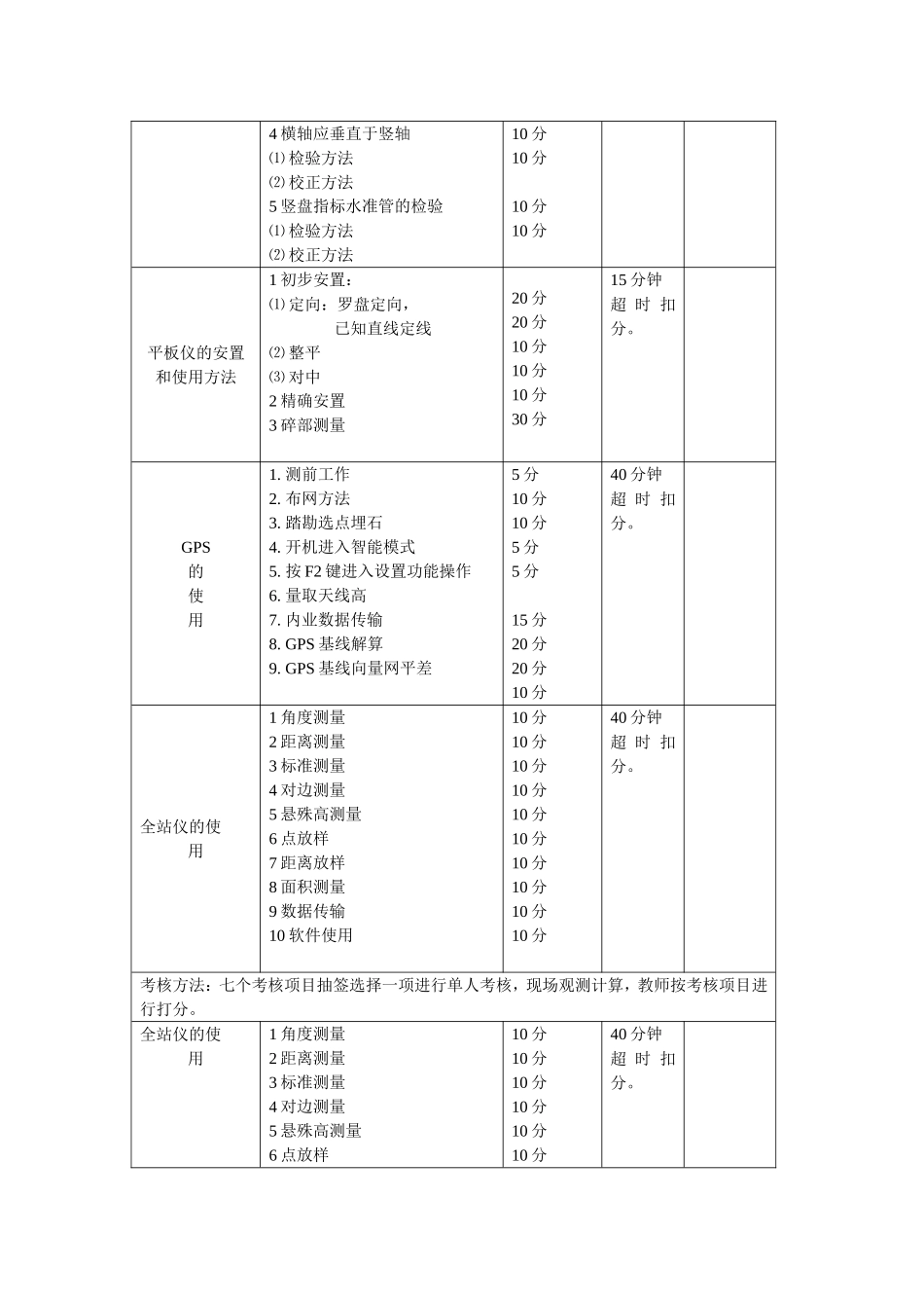 《测量学》实践考试方案_第2页