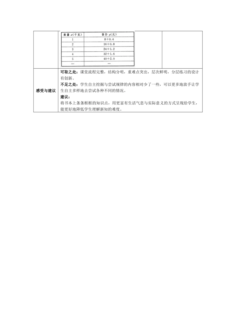 课堂观察记录表王涵洲_第2页