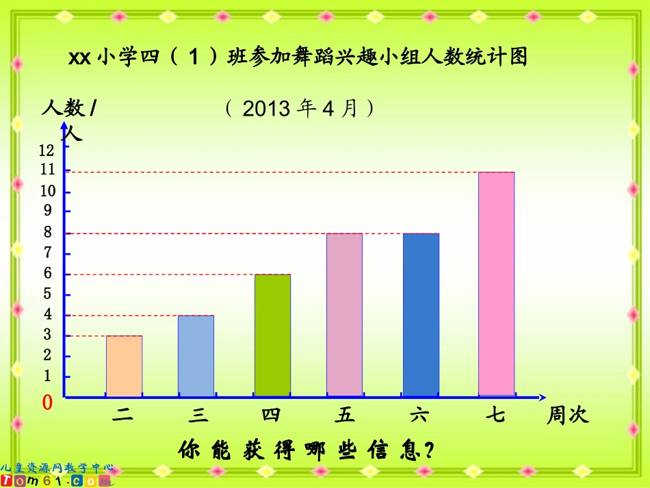小学数学2011版本小学四年级折线统计图_第2页