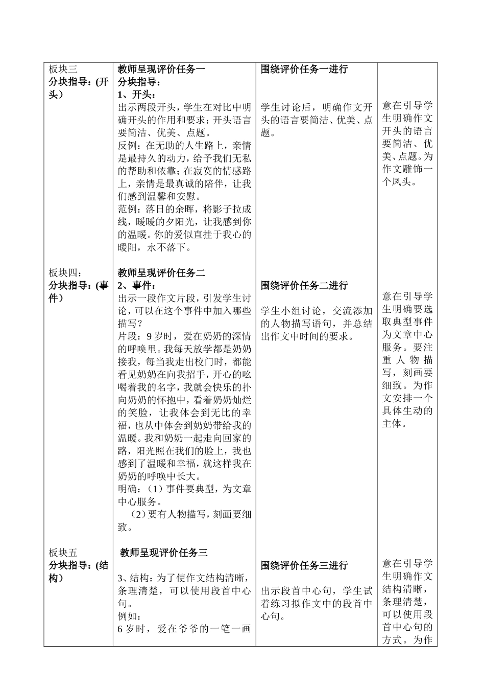 38《爱如暖阳》作文讲评课_第2页