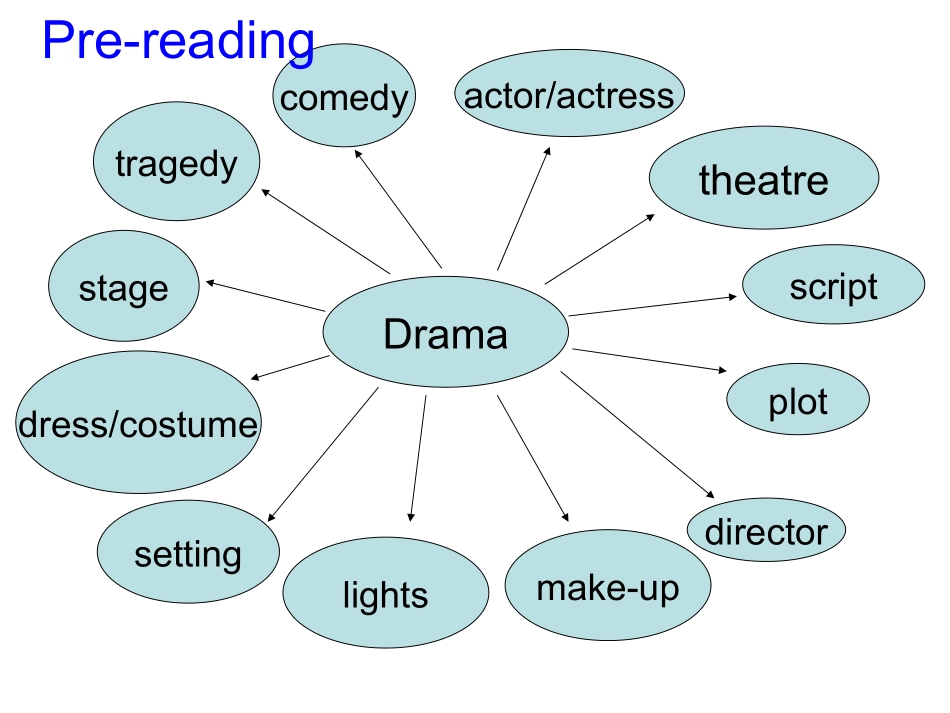 人教新目标高中英语课件：Integrating-skills-lreading_第2页