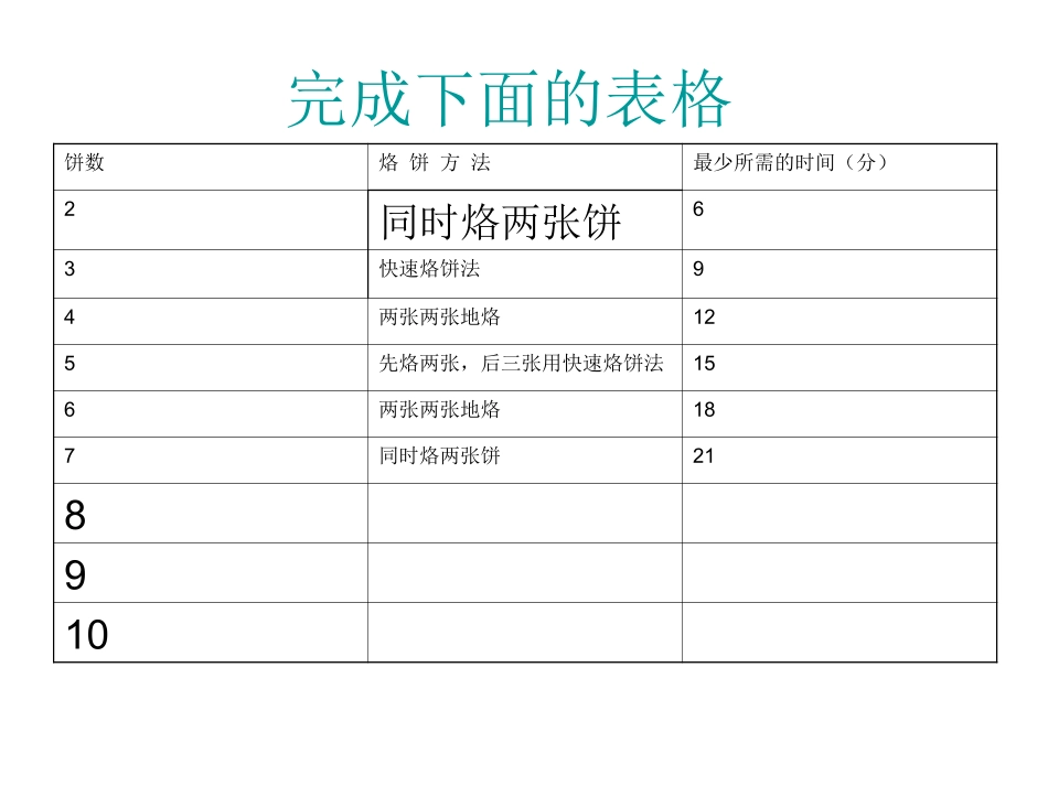 小学人教四年级数学烙饼问题-(13)_第3页