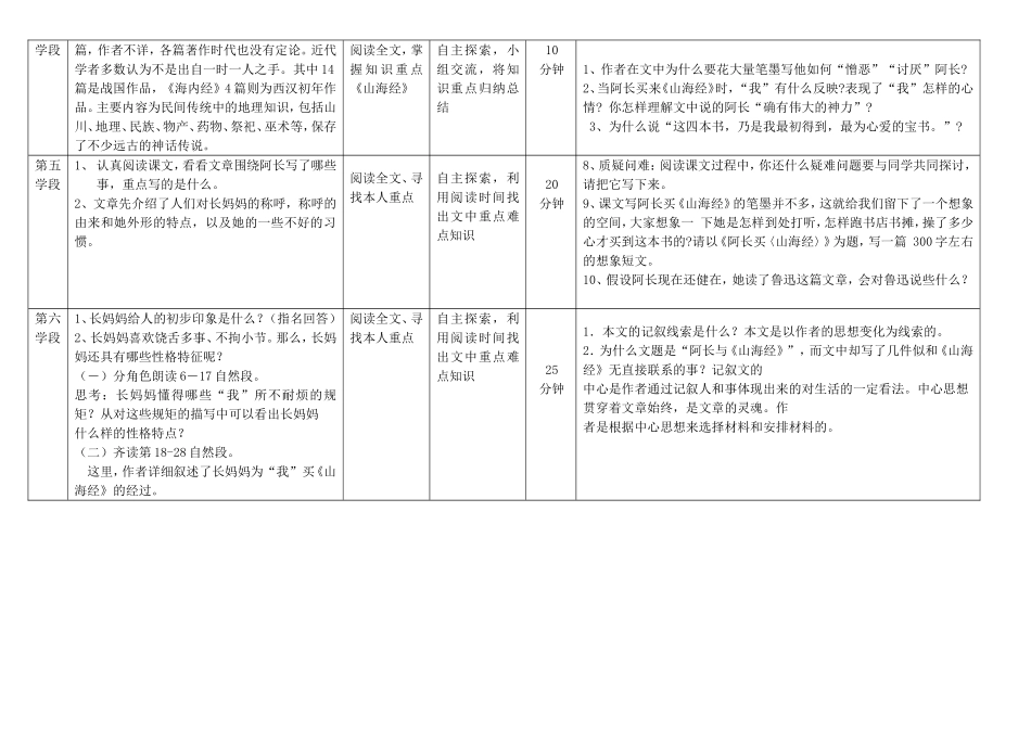 西和县十里中学导学案《阿长与山海经》_第2页