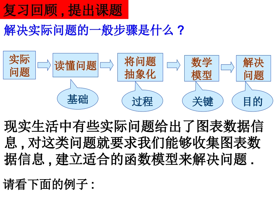 3.2.2函数模型的应用实例第二课时_第2页
