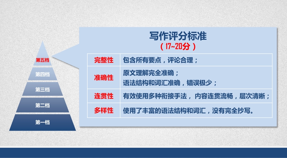 公共英语三级-PETS3级写作B节—综合写作_第2页