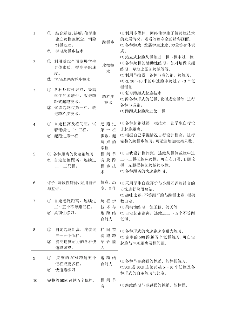 体育论文：新课程标准下高中跨栏跑教学的再认识_第3页
