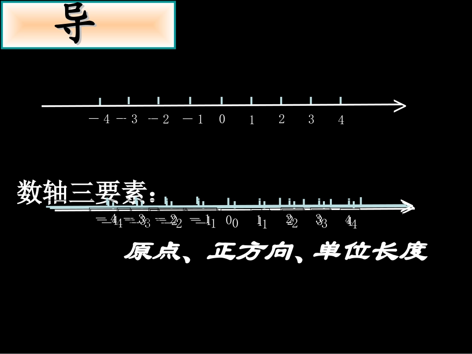 数轴--相反数---绝对值_第3页