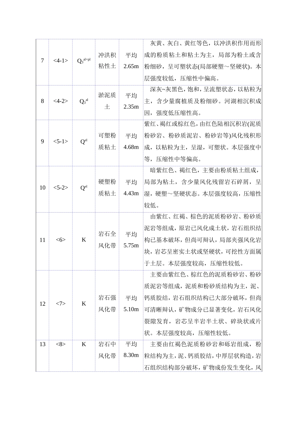 盾构区间掘进工程重难点及对策_第3页