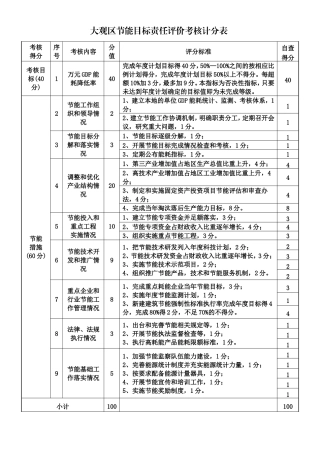 大观区节能目标责任评价考核计分表