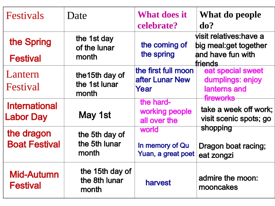 Festivals-and-Celebrations_第3页