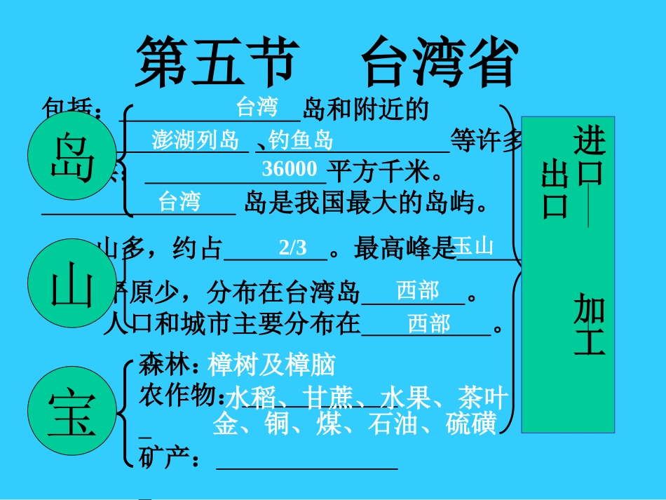 地理教学课件台湾省张锐_第3页
