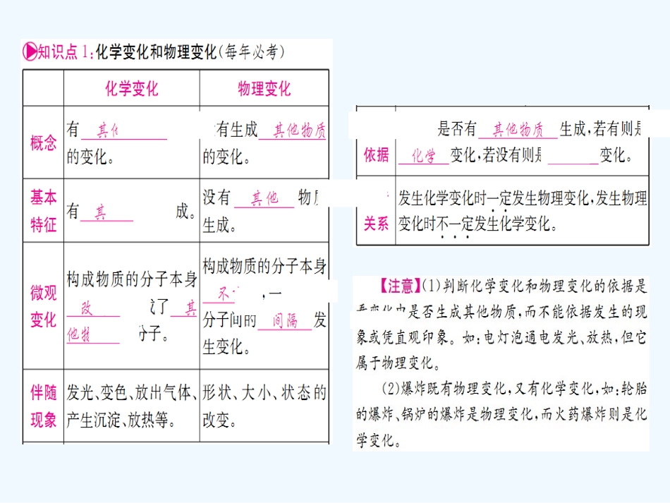 2016年中考化学第一轮考点系统复习-第一单元-走进化学世界_第2页