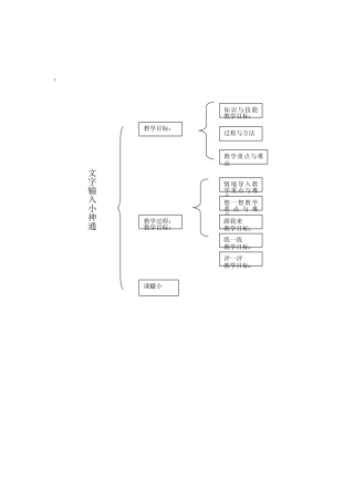 文字输入小神通