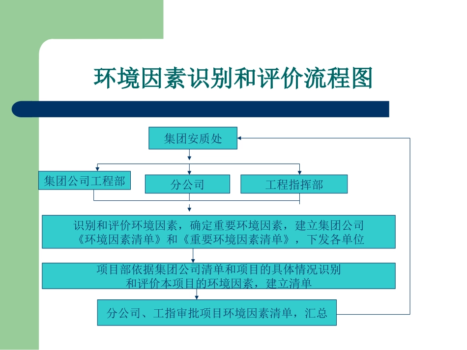 环境因素的识别和评价_第3页