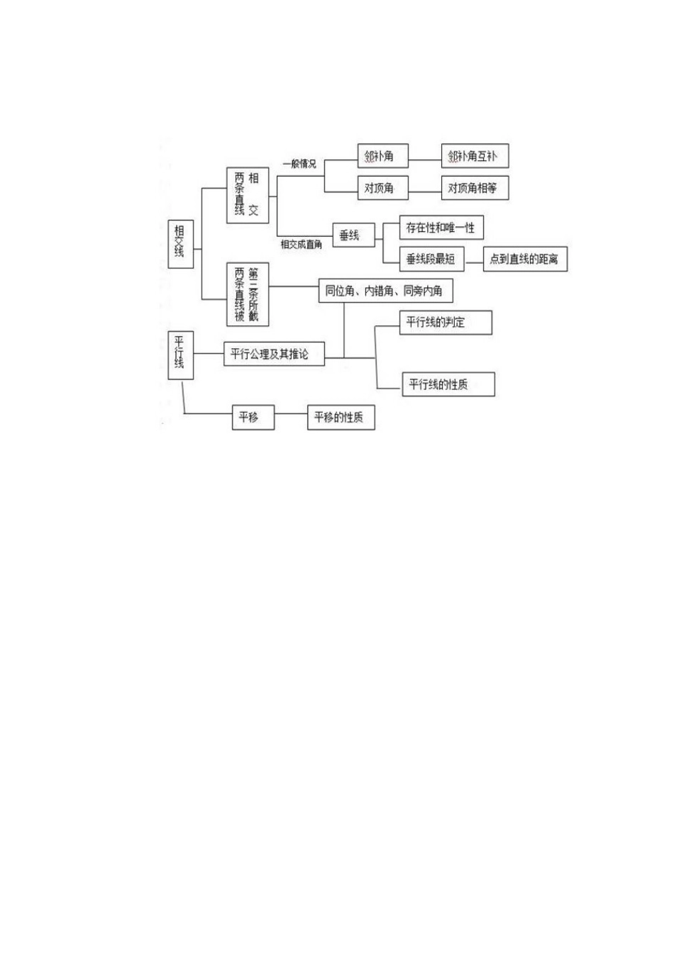 相交线平行线_第1页