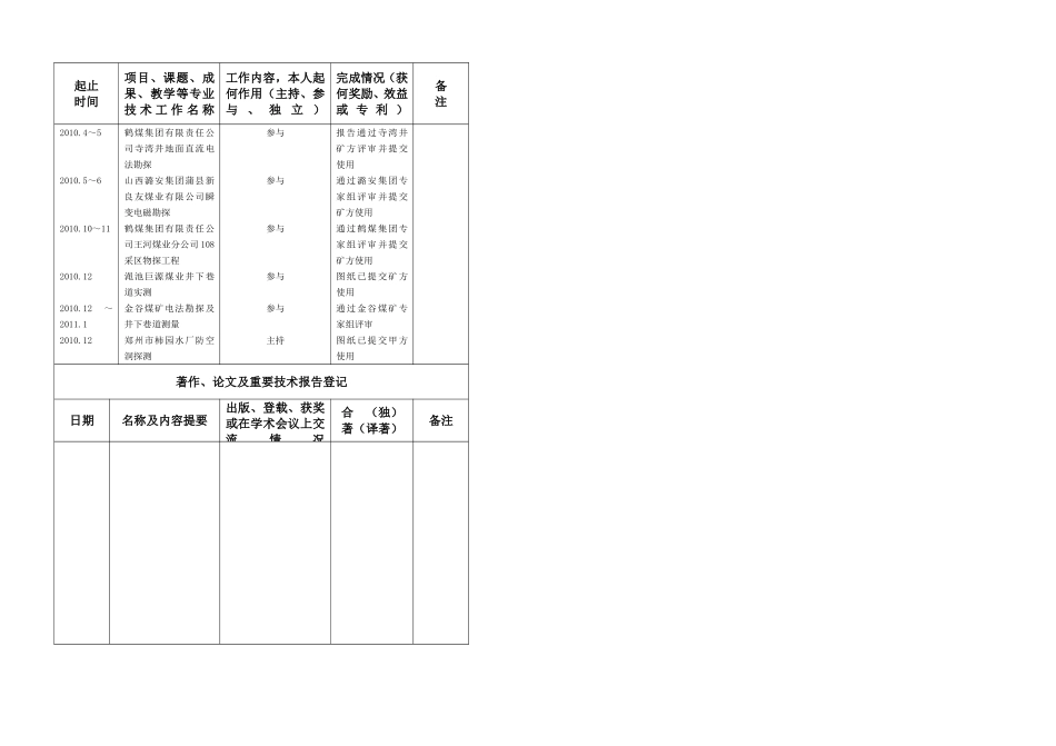 地质队技术人员及管理层年度考核表2010年度考核表(专业技术)大表吴小瑞_第3页