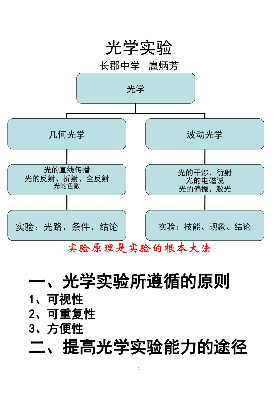 (四)光学实验、_第1页