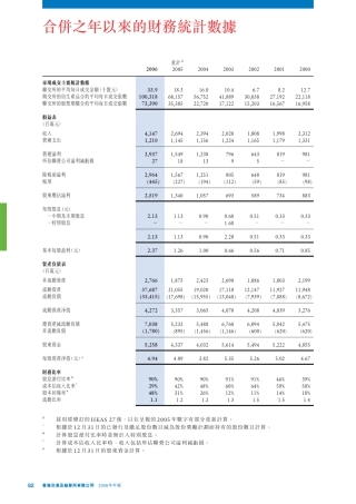 合并之年以来的财务统计数据