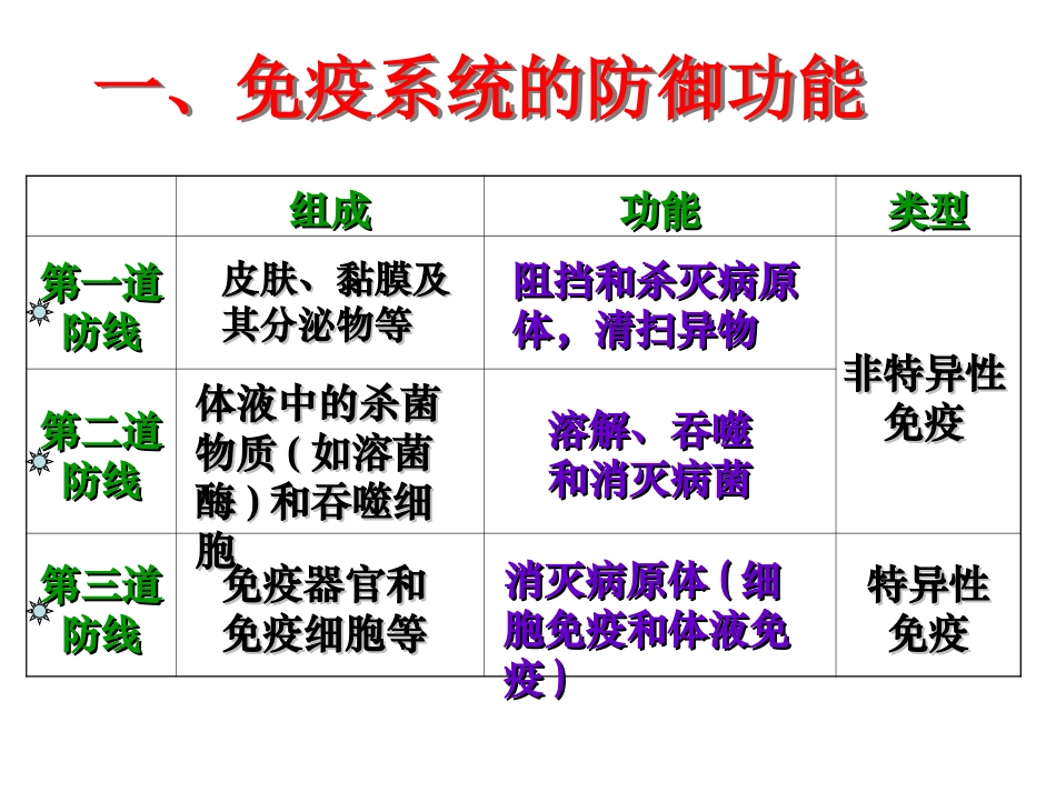 4.1人体免疫系统_第3页