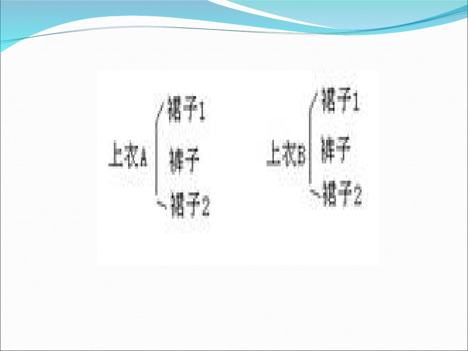 人教2011版小学数学三年级数学广角--------搭配_第3页