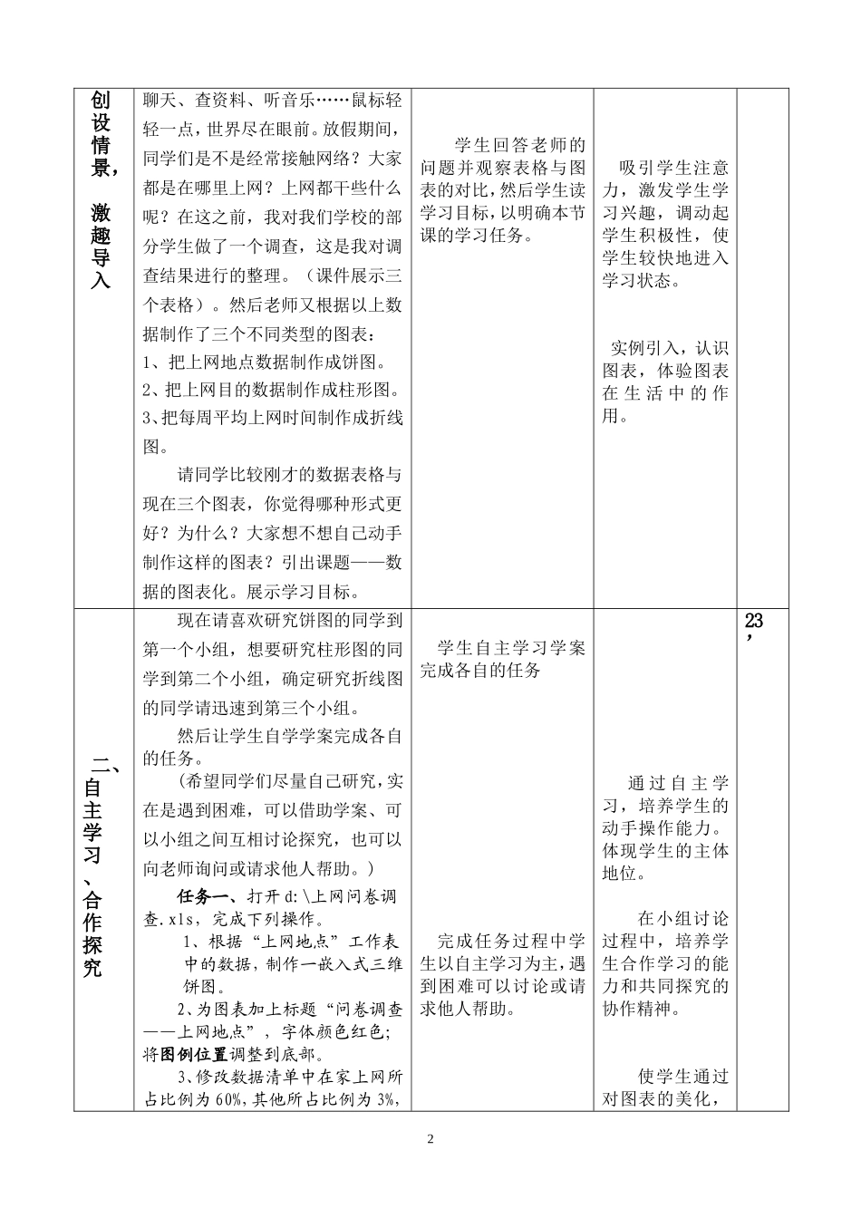 数据的图表化教学设计_第2页