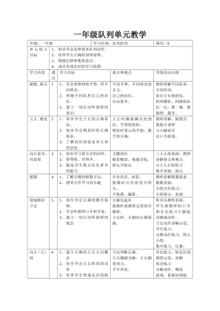 一、二年级队列队形单元流程