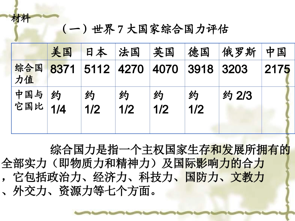 九年级政治中国面对的机遇与挑战正式版_第3页