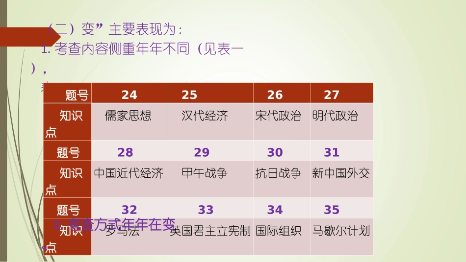 2016高考历史分析_第3页