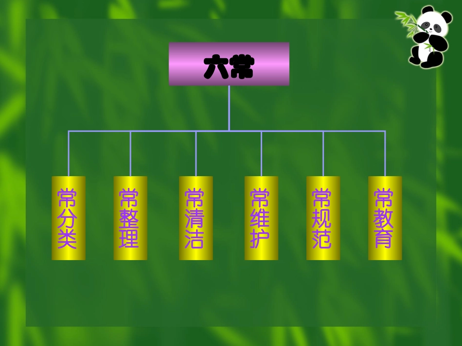 【KTV精品】KTV六常法管理培训手册_第2页
