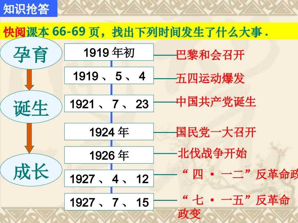 第14课新民主主义革命的崛起_第2页