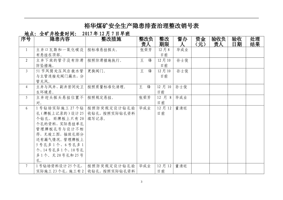 XX煤矿停产整度12.7检查存在问题的整改方案_第3页