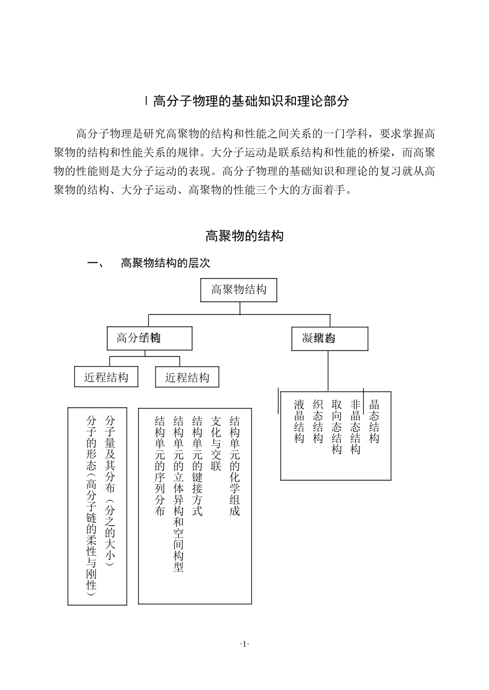 高分子物理考研复习资06_第1页