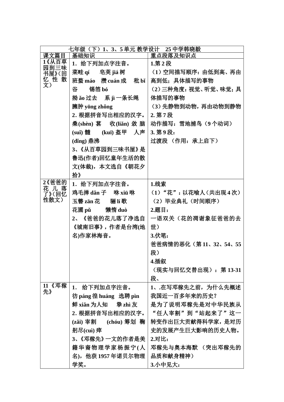 七年级1、3、5单元教学设计-韩晓毅_第1页