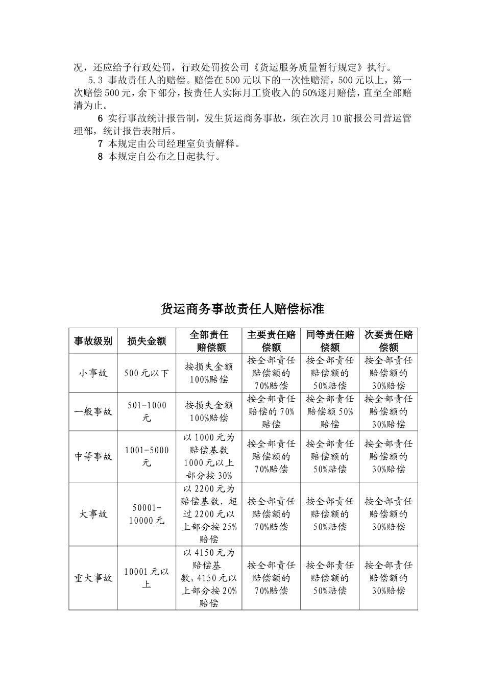 货运商务事故处理规定_第2页