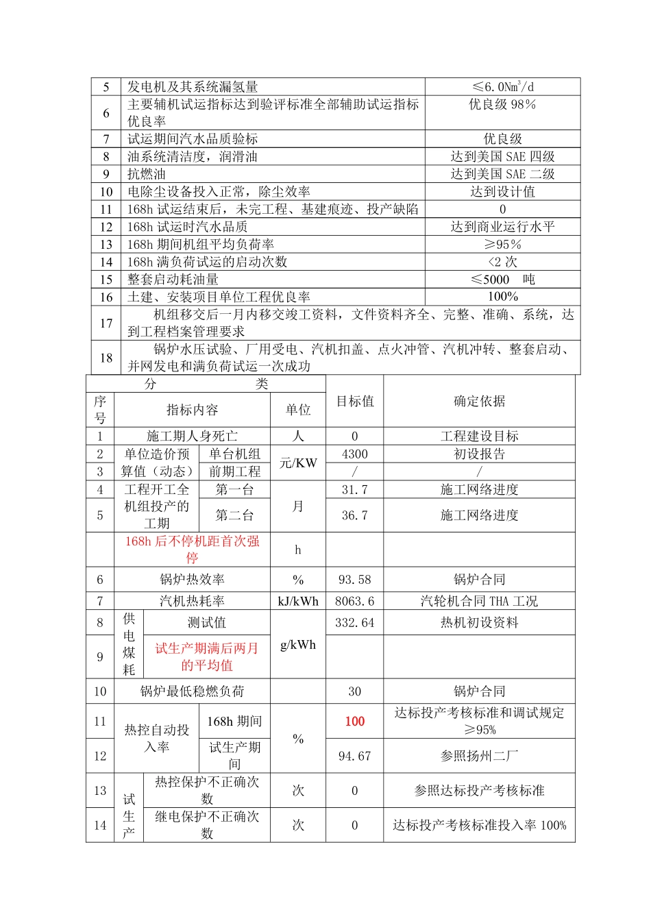 锦能工程质量创优策划书_第2页
