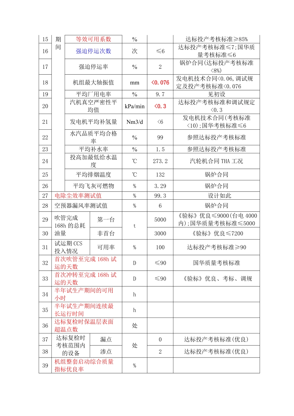 锦能工程质量创优策划书_第3页