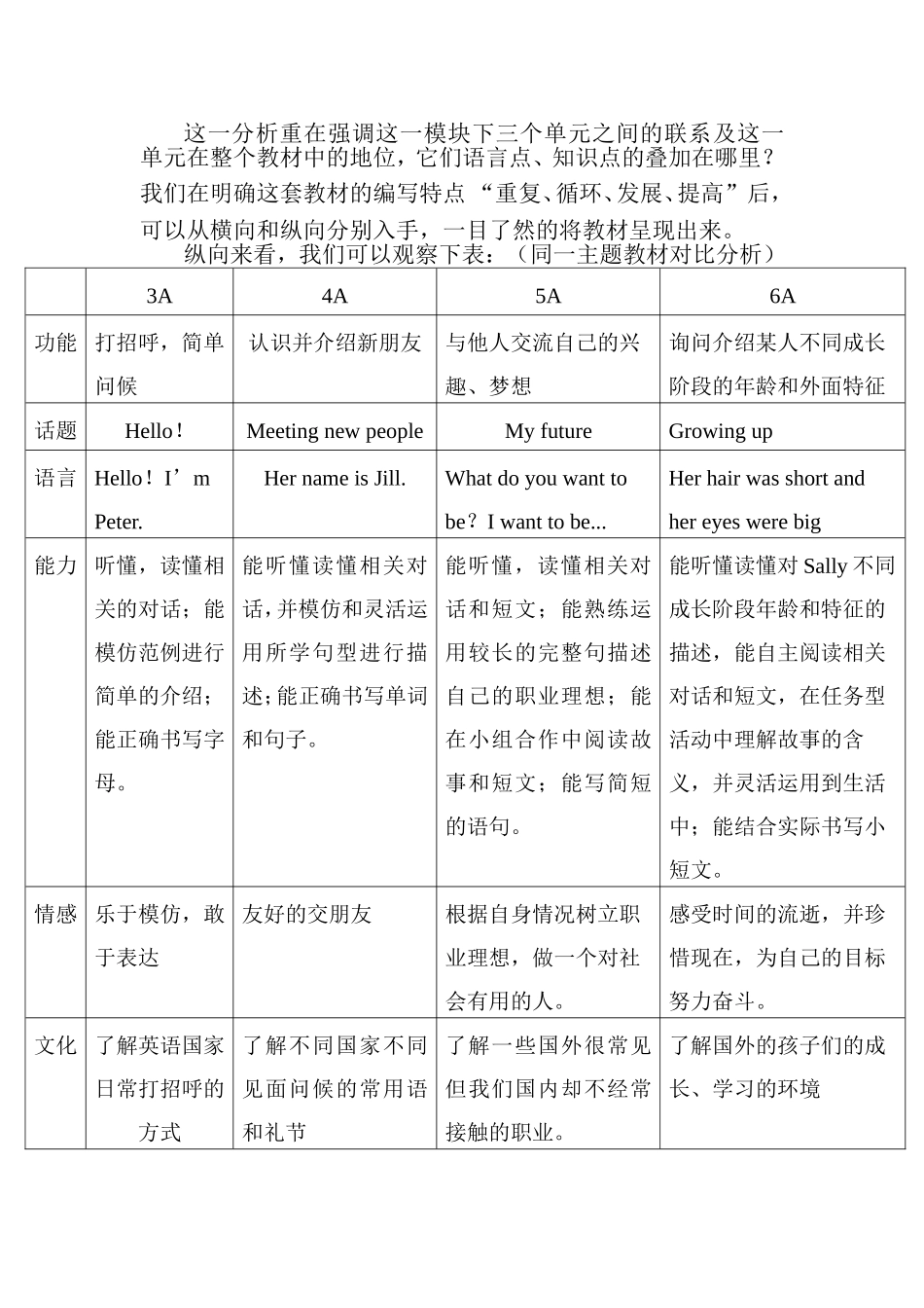 3AM1U1Hello教材分析(修改后的)_第3页