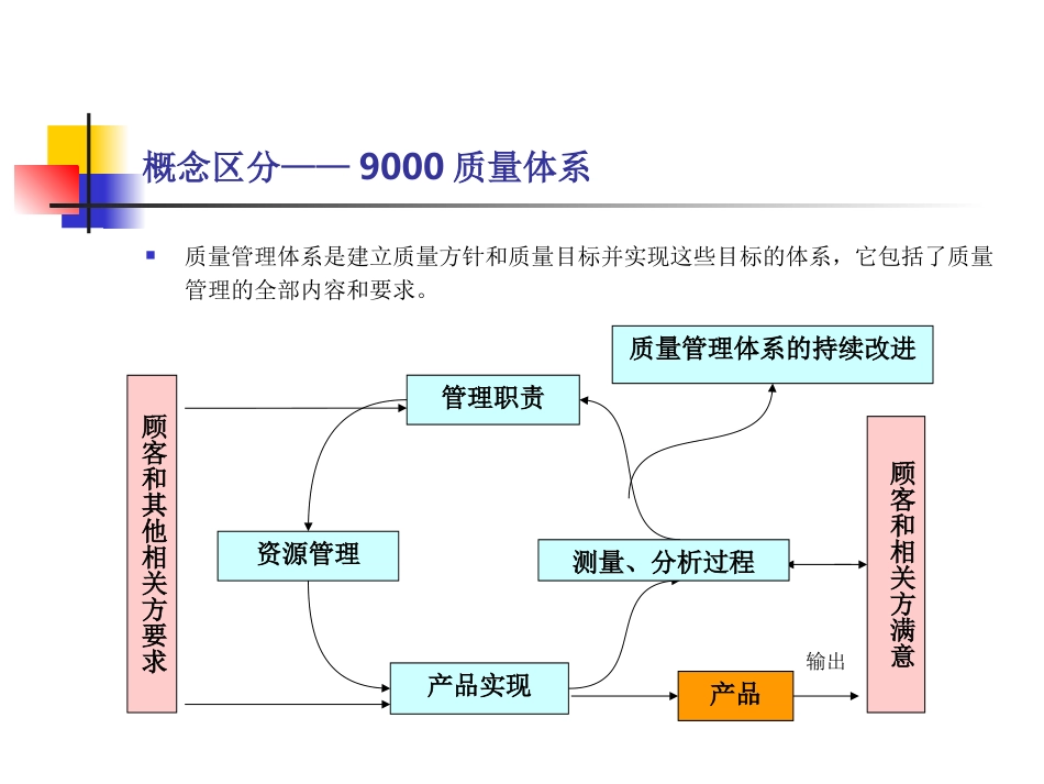 房地产公司质量体系与流程管理的设计优化_第2页