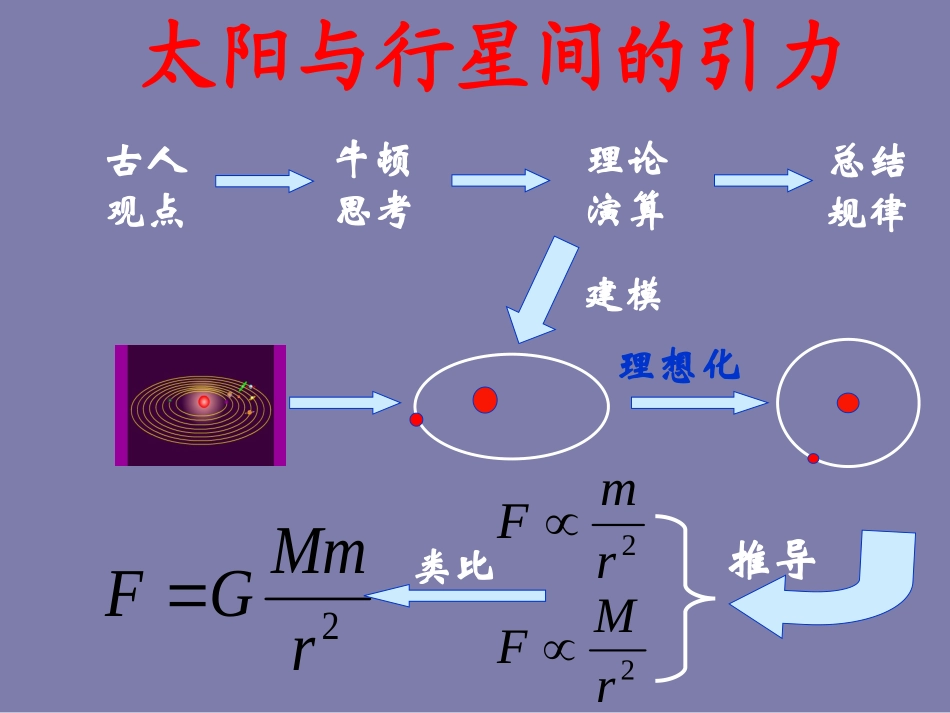 6.23万有引力定律_第3页