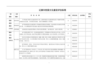 辽源市校园文化建设评估标准