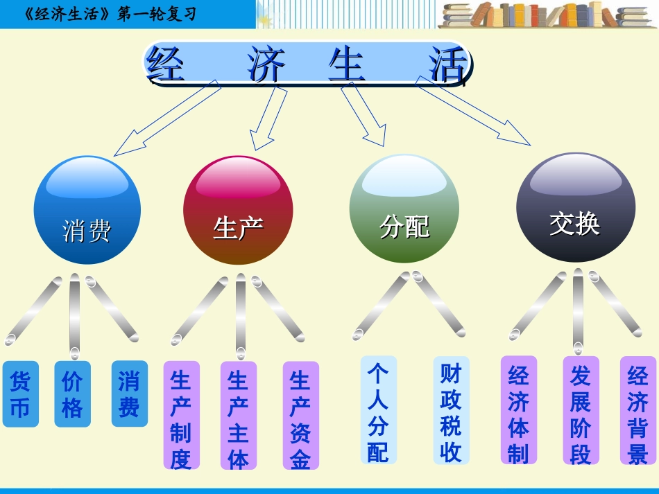经济生活1货币_第1页
