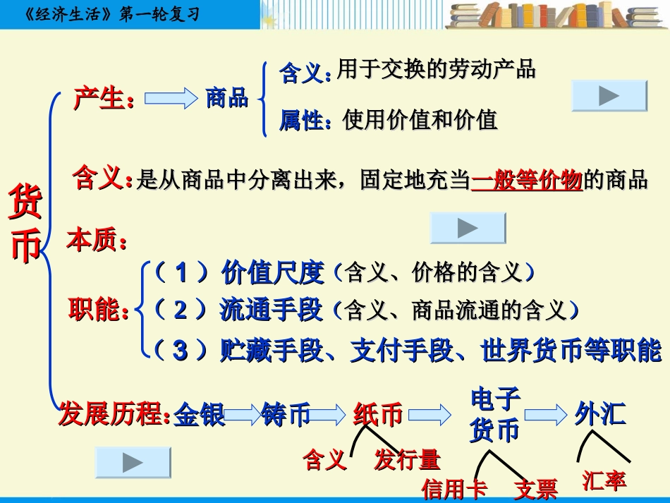 经济生活1货币_第3页