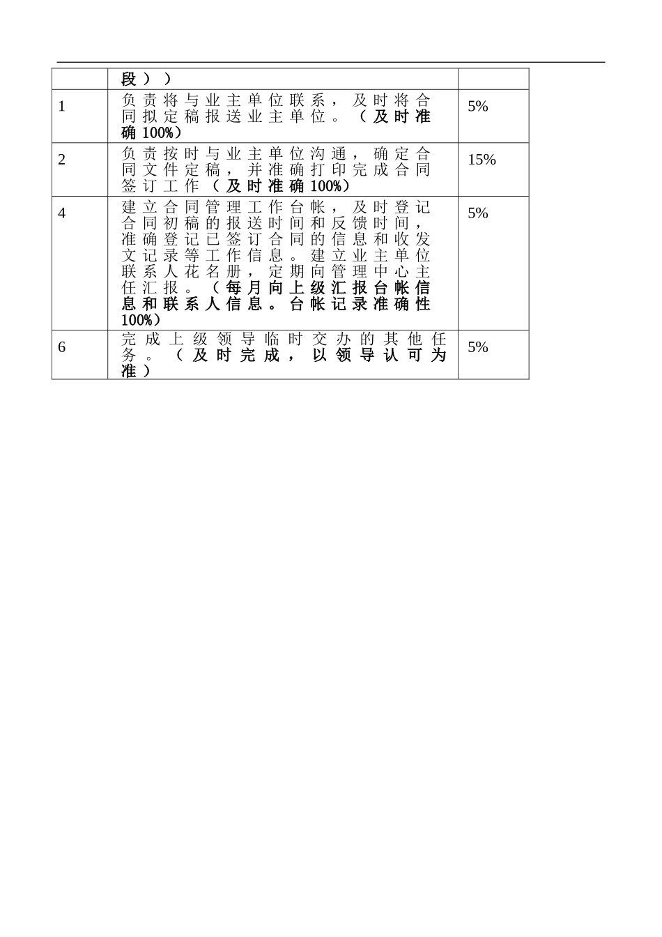 公司合同管理专员-工作分析表_第2页