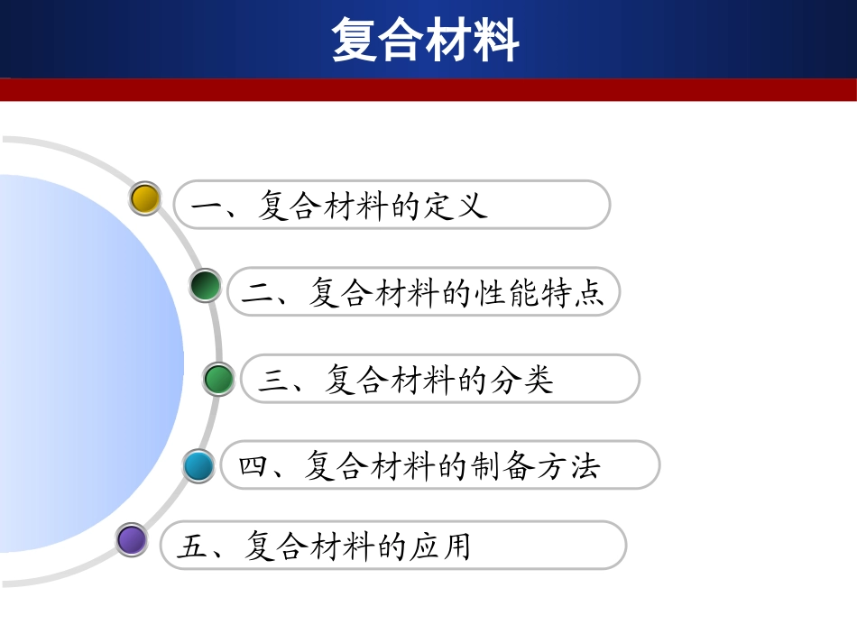 复合材料教学课件21页_第2页