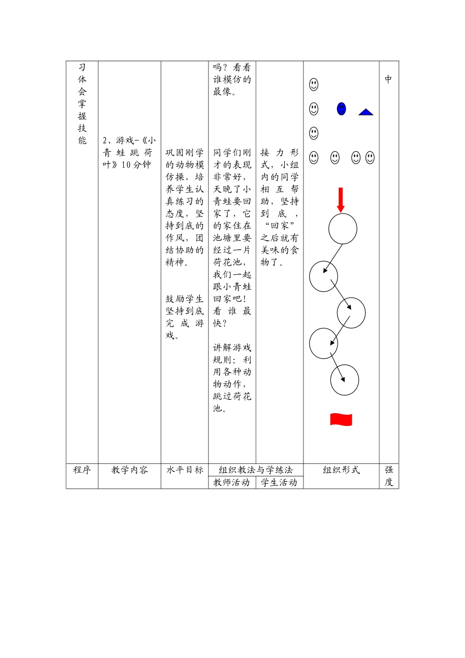 89妈妈——双脚跳》体育教学设计-陈蓉_第3页