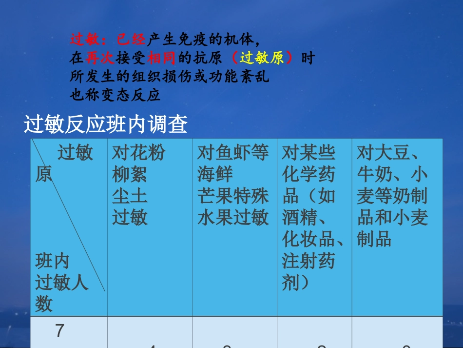 过敏——郭敏杰4_第2页